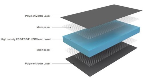 Tile backer board 6mm - tile,